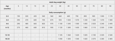 Calibra Dog Life Can Puppy & Junior Chicken & Rice 400g